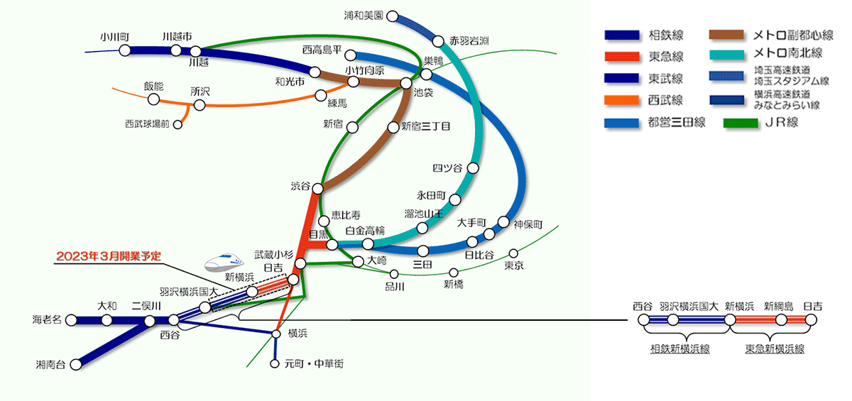 新横浜線と直通運転する路線図
