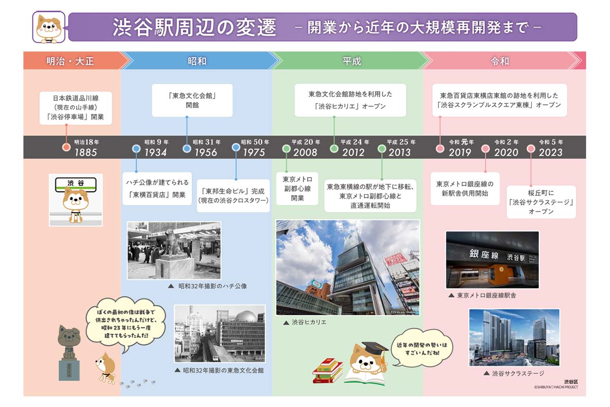 渋谷駅周辺の変遷 開業から近年の大規模再開発までー