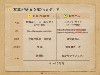 たまプロ新聞と駅ずかんの違い