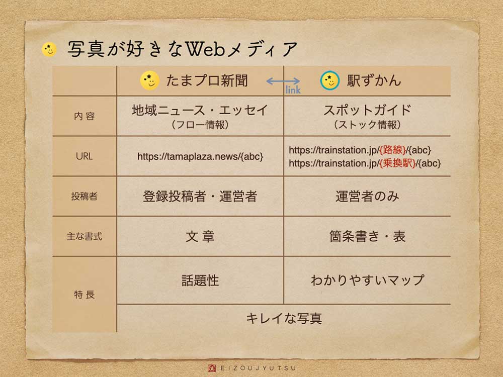 たまプロ新聞と駅ずかんの違い