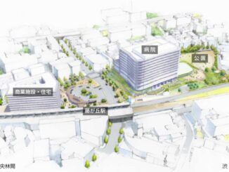 藤が丘駅前地区再整備基本計画イメージ