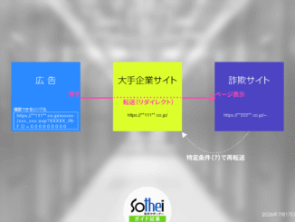 ネット広告リンク先が転送される事例