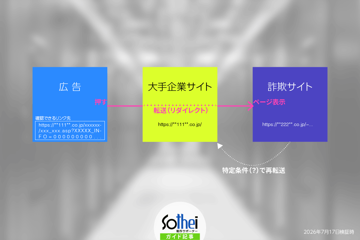 ネット広告リンク先が転送される事例