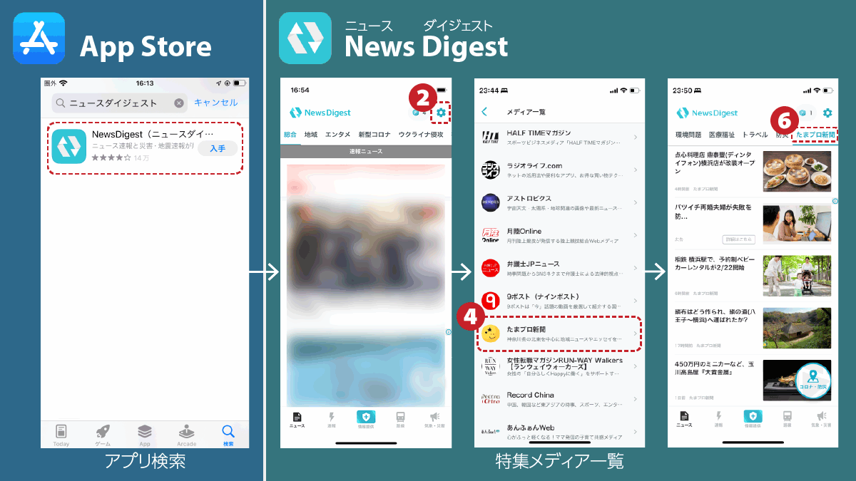 NewsニュースDigestダイジェスト