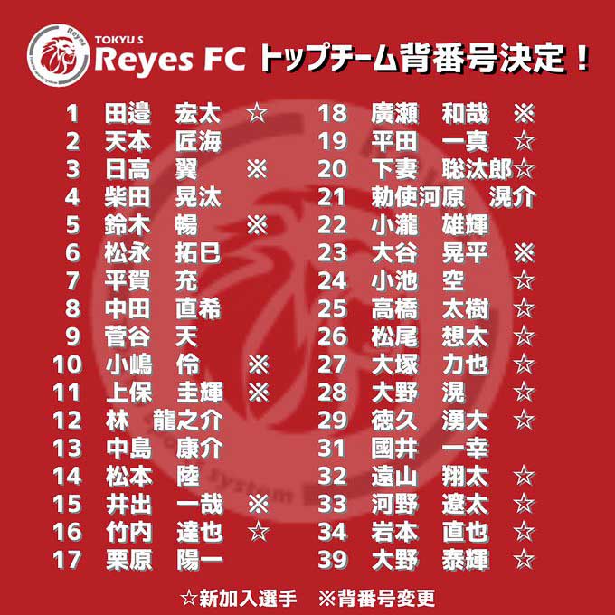 東急SレイエスFCトップチーム選手リスト