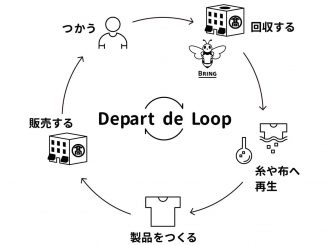 高島屋 Depart de Loop