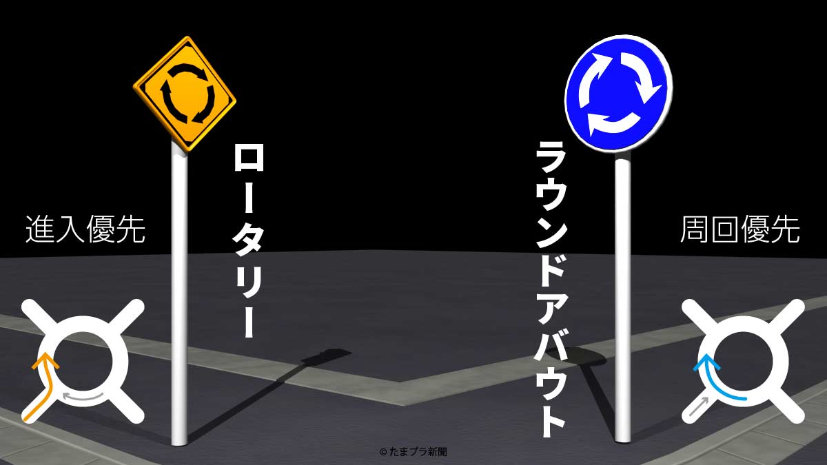 警戒標識《ロータリーあり》と規制標識《環状の交差点による右回り通行》